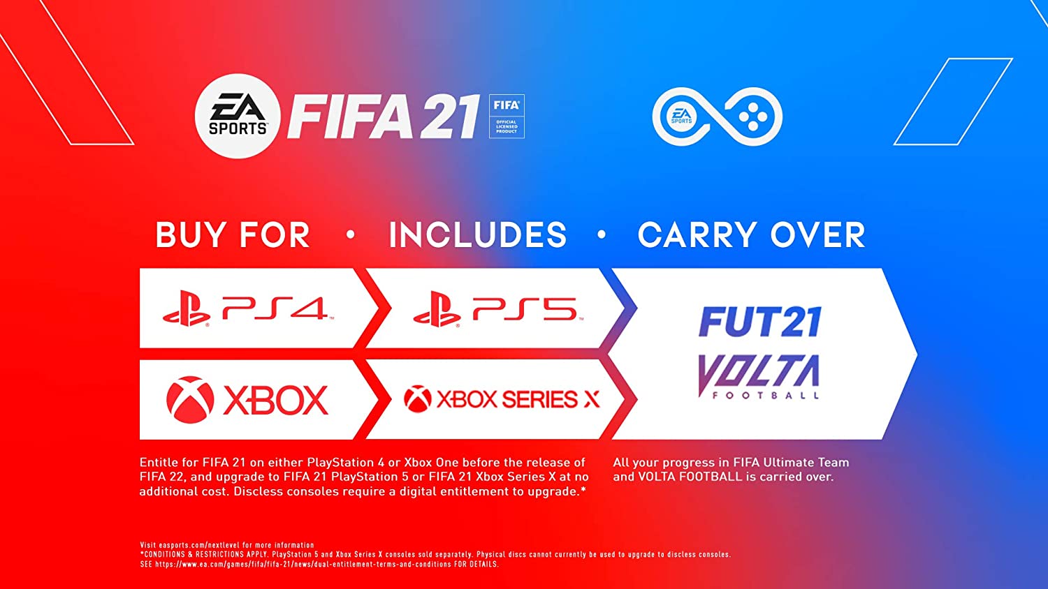 FIFA 21 Next Level Edition - PlayStation 5 | PlayStation 5 | GameStop